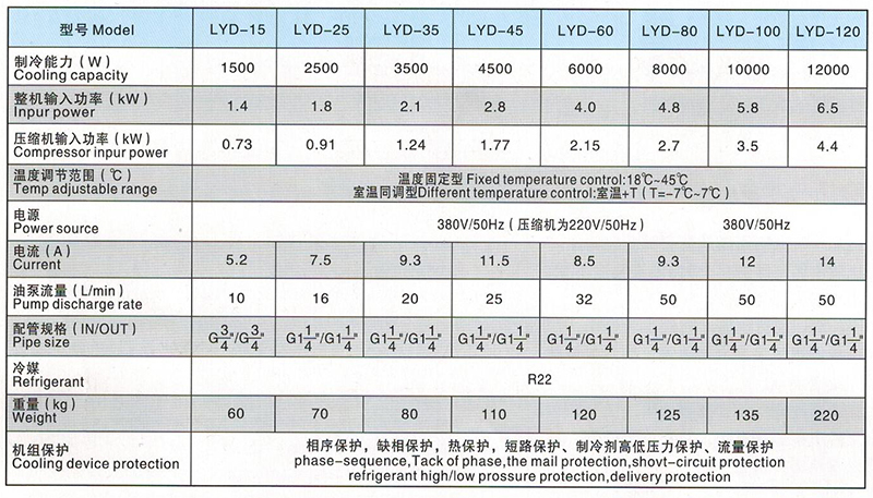智能单机组油冷机